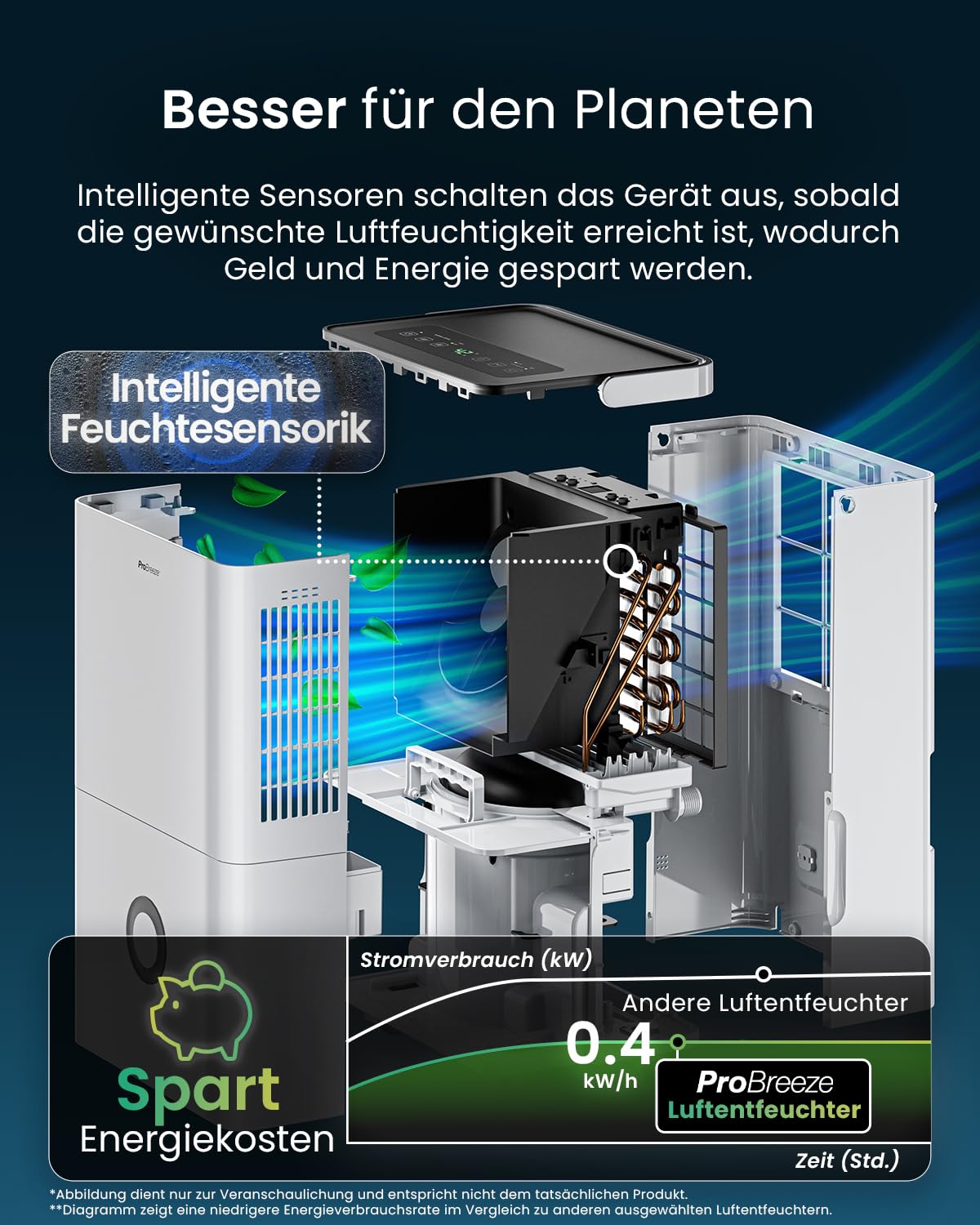 Pro Breeze Luftentfeuchter 30L in 24h Entfeuchtungsleistung - Elektrischer Luftentfeuchter mit WLAN & App - Feuchtigkeitssensor, 4L Wassertank, Timer, Ablaufschlauch - Gegen Feuchtigkeit, Schimmel