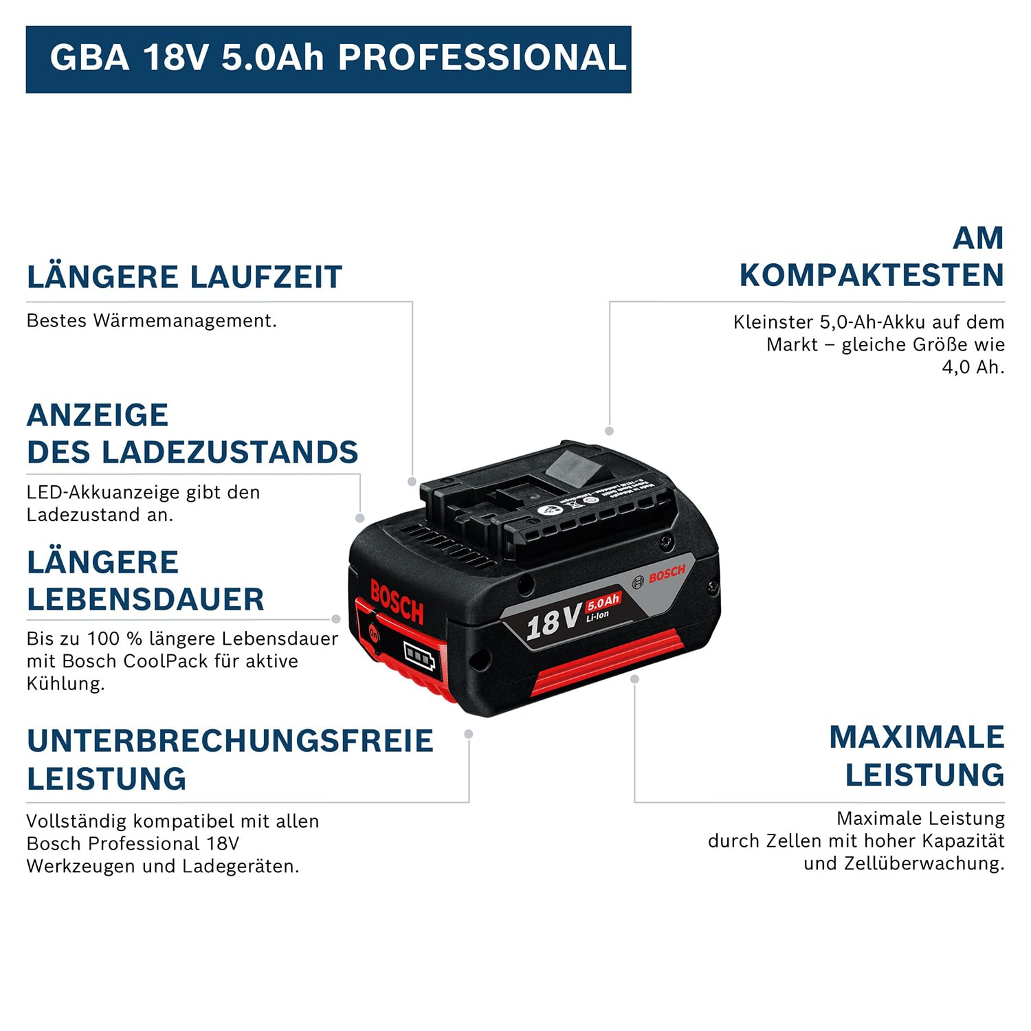 Bosch Professional 18V System Akku GBA 18V 5.0Ah