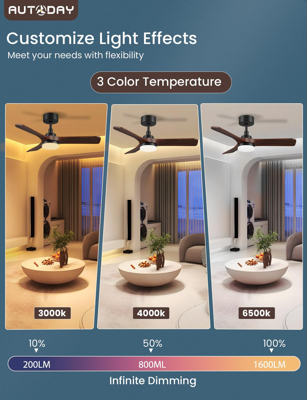 AUTODAY Holz Deckenventilator mit Beleuchtung,leiser Gleichstrommotor,90 cm deckenventilator outdoor,3 hölzern Flügel,dimmbarem LED 24W,Fernbedienung mit Memory-Funktion,6 Geschwindigkeiten,Timer