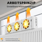 YEEFON Heizkörper Ventilator, 3 Stück Heizkörperventilatoren für Heizungen, Energieeffizienter Heizungsventilator, Heizungsventilator zur Erhöhung der Heizeffizienz, Sparen Energie Heizkosten