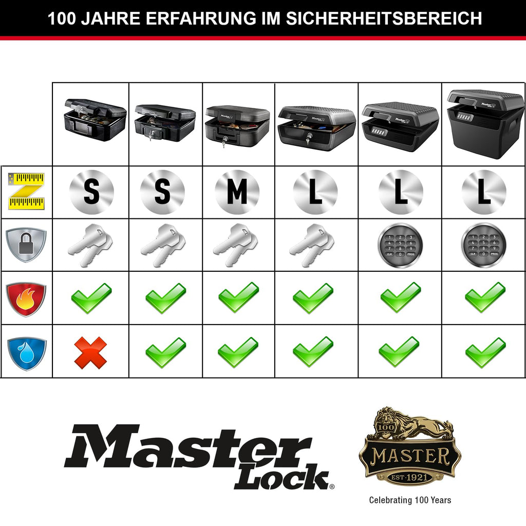 Master Lock Tresor Feuerfest und Wasserdicht mit Schlüssel, Dreifacher Schutz - Flug, Feuer und Flut, 4.9L, 15.6 x 36.2 x 33 cm