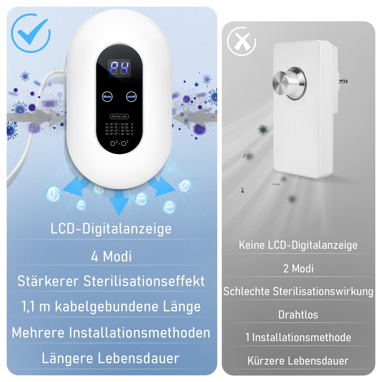 Ozongenerator, Luftreiniger Ozongenerator Geruchskiller, Air Purifier, Luftreiniger Allergiker, Air Ozonizer Generator, Ozongerät für Badezimmer, Küche, Rauch, Autos, Haustiere, Formaldehyd und Geruch