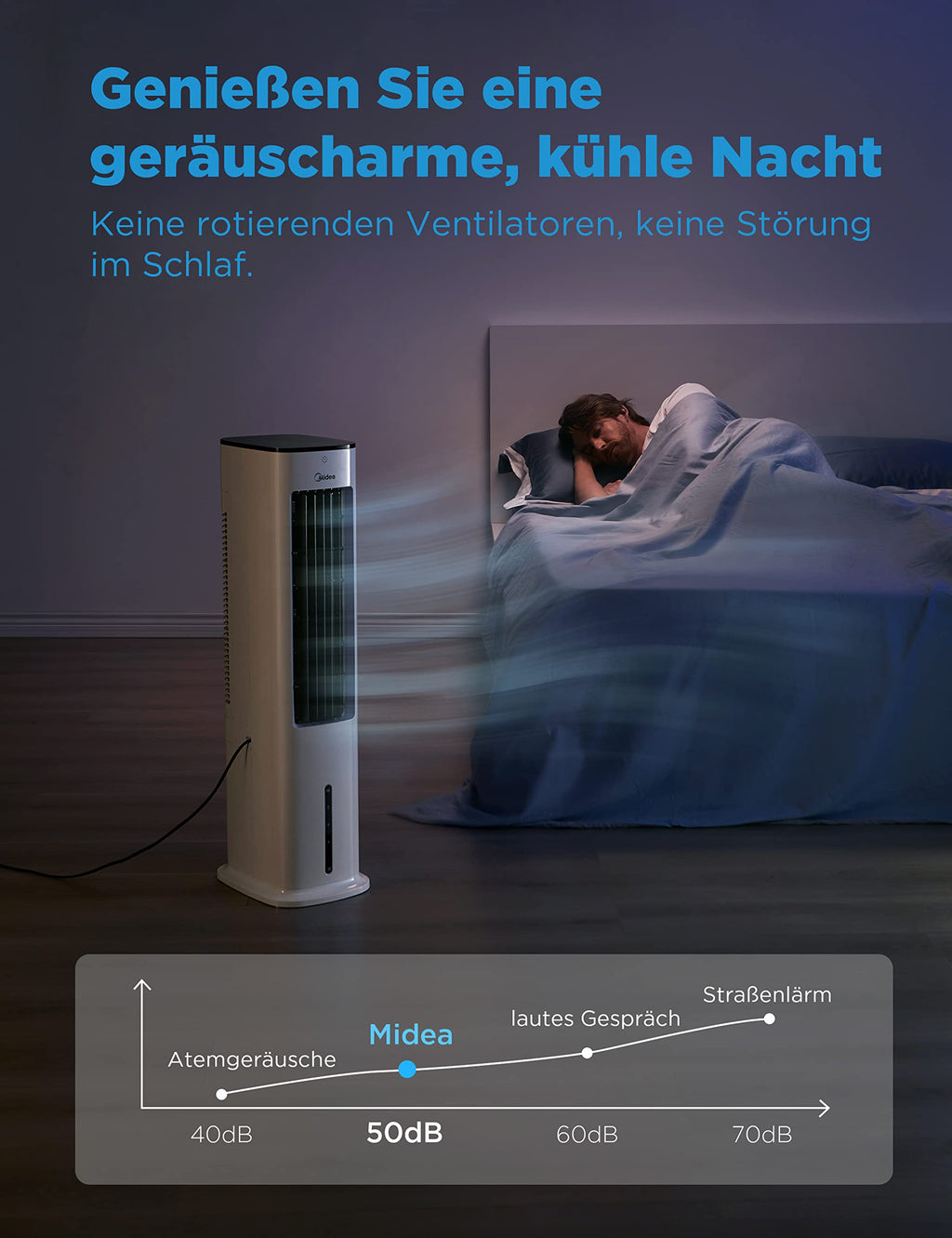 Midea Silent Air Cooler Pro 4-in-1 Mobile Klimaanlage Leiser:Luftkühler,Turmgebläse,Luftbefeuchter und Luftreiniger,mit Fernbedienung,5L Wassertank,355m³/h Luftdurchsatz,55W,LED-Display,Timer,Weiß