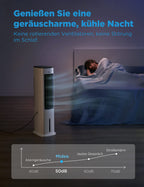 Midea Silent Air Cooler Pro 4-in-1 Mobile Klimaanlage Leiser:Luftkühler,Turmgebläse,Luftbefeuchter und Luftreiniger,mit Fernbedienung,5L Wassertank,355m³/h Luftdurchsatz,55W,LED-Display,Timer,Weiß