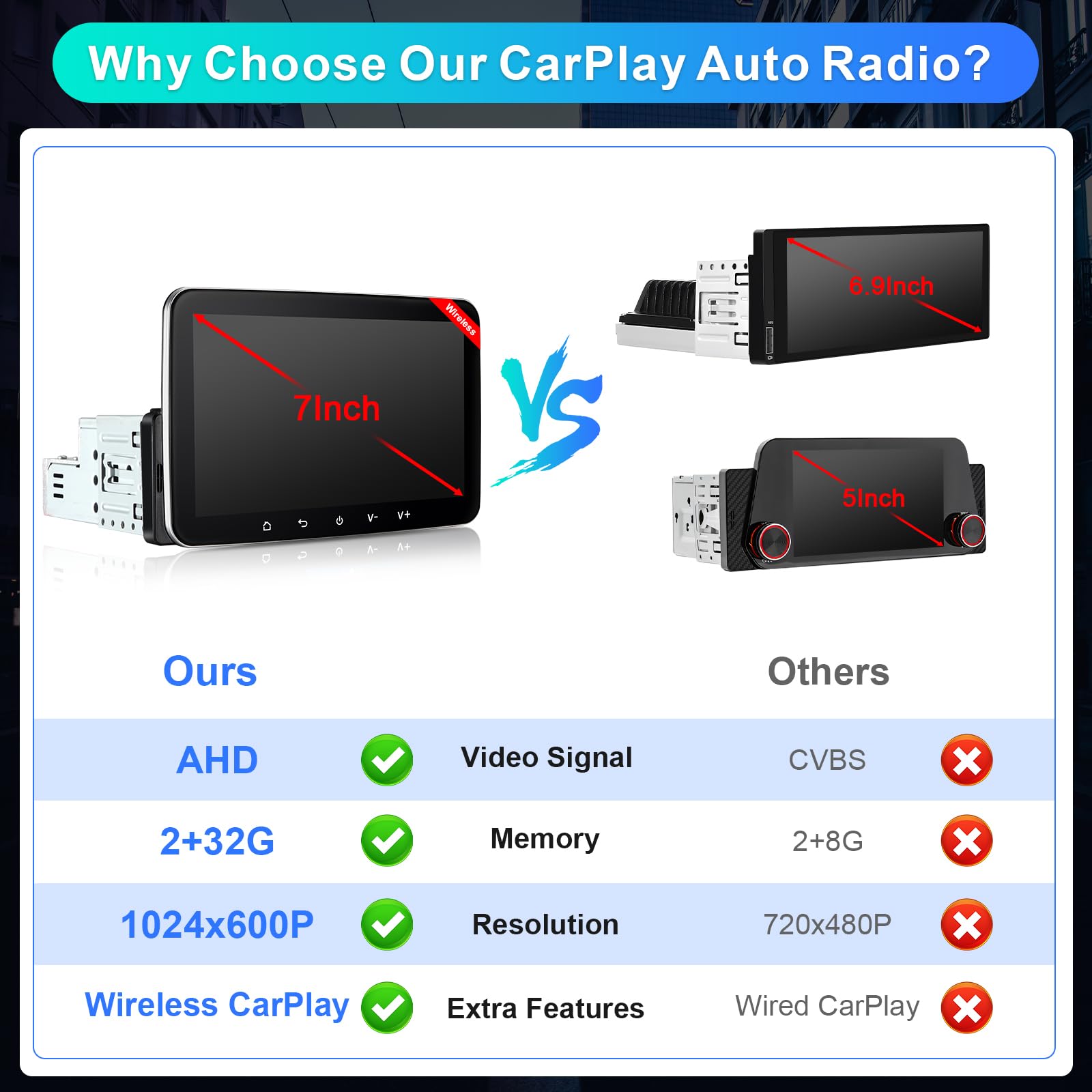 Android Autoradio 1din mit Navi 7 Zoll Bildschirm Android Auto & Wireless CarPlay Auto Radio Touch Display mit Bluetooth FM WiFi GPS SWC USB 2G+32G