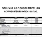 Garmin inReach Mini 2 – GPS-Satelliten-Kommunikationsgerät mit 24/7 Notruf-Funktion, weltweitem Nachrichtenversand ohne Mobilfunkempfang (ABO erforderlich) & Pfeilnavigation, bis 14 Tage Akkulaufzeit