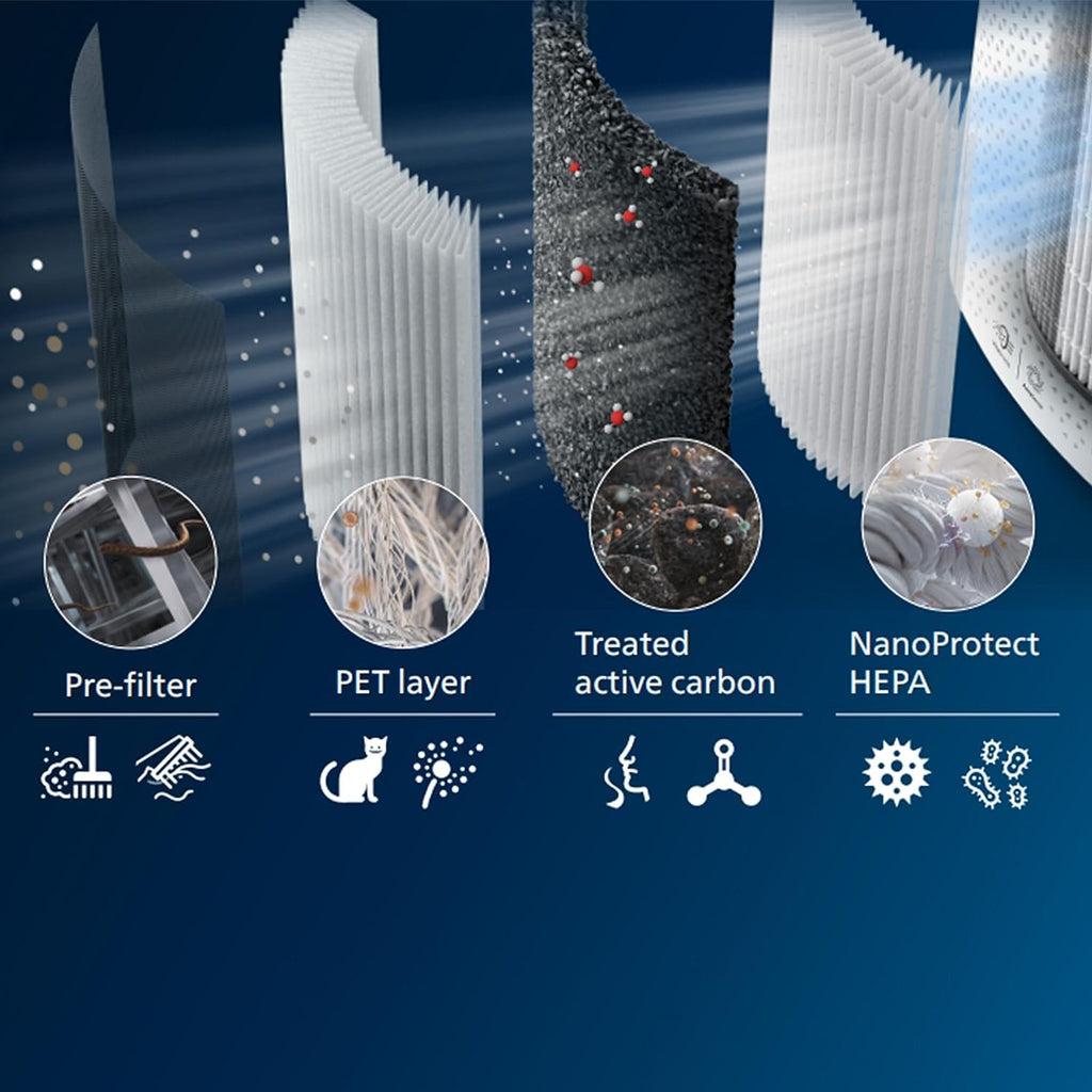 Philips Original-Ersatzfilter für 2-in-1 Luftreiniger und Luftbefeuchter der 3000er Serie AC3737, HEPA NanoProtect + Aktivkohle, 36 Monate Lebensdauer (FY3437/00)