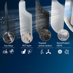 Philips Original-Ersatzfilter für 2-in-1 Luftreiniger und Luftbefeuchter der 3000er Serie AC3737, HEPA NanoProtect + Aktivkohle, 36 Monate Lebensdauer (FY3437/00)