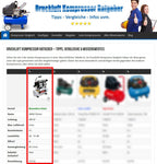 IMPLOTEX 480W Silent Flüsterkompressor Druckluftkompressor nur 48dB leise ölfrei flüster Kompressor Compressor (480W 9 Liter ohne Zubehör)