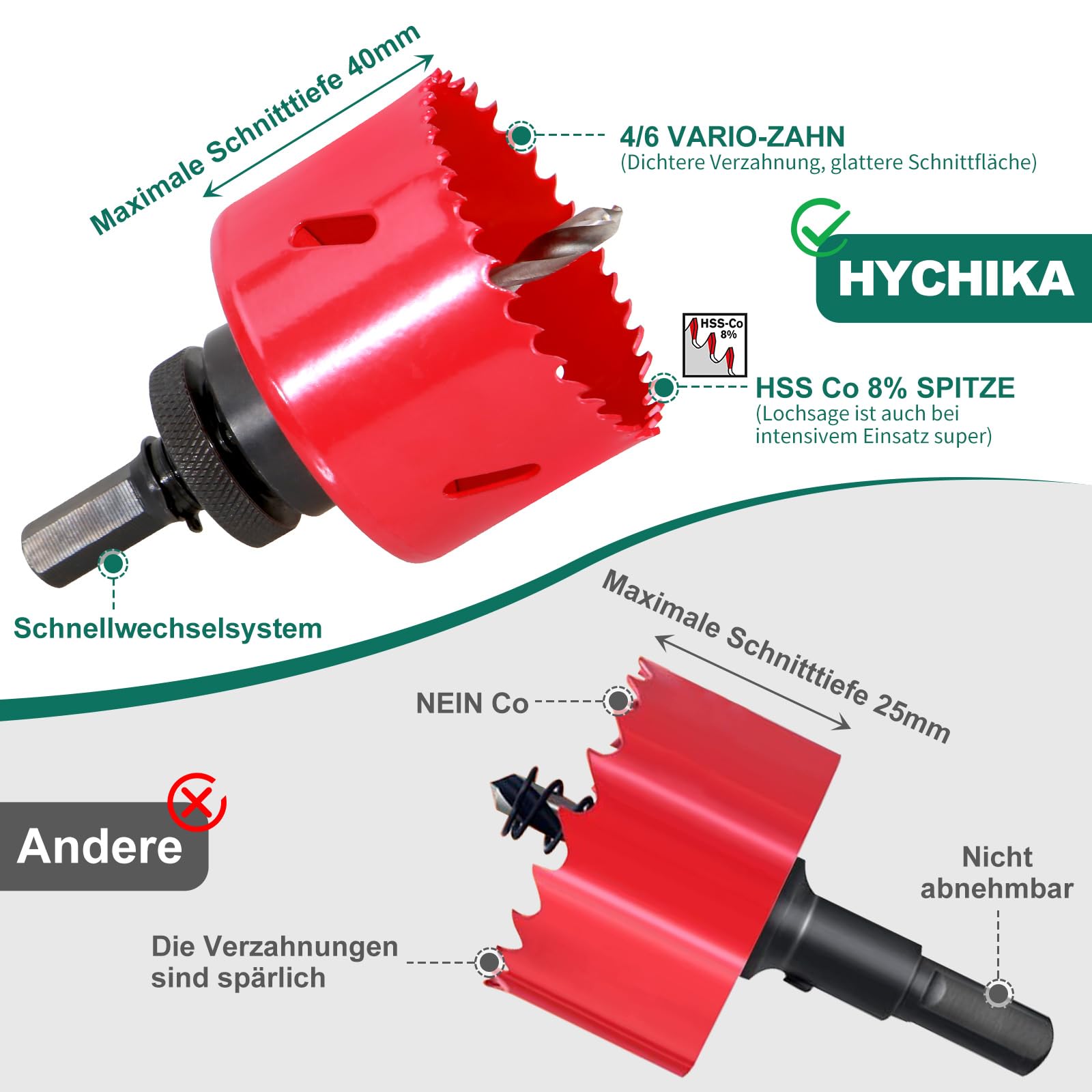 HYCHIKA Bimetall Lochsäge Set, 17tlg Lochbohrer Ø20mm-68mm, Maximale Schnitttiefe 40mm, Ideal zum Bohren von Weichmetall, Holz, PVC Platte und Kunststoffplatte