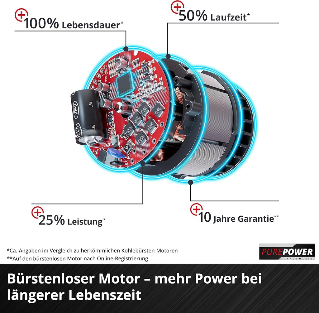 Einhell Professional Akku-Trockenbauschleifer TP-DWS 18/225 Li BL Solo Power X-Change (18 V, Brushless, inkl. 6 x Ø 225 mm Schleifpapier & 1 x Gitterleinen, ohne Akku und Ladegerät)