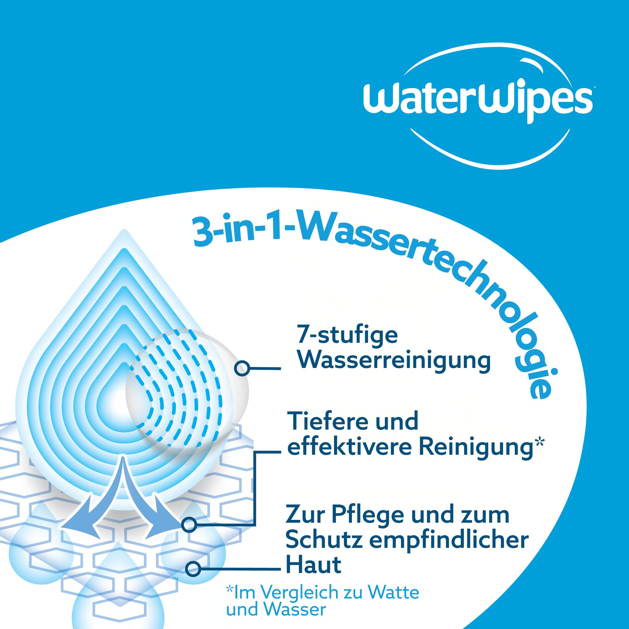 WaterWipes Sensitive+ Newborn & Baby Wipes, Feuchttücher für Neugeborene und Babys, 1080 Stück (18 Packungen), 3-in-1-Reinigung, Pflege, Schutz, 99,9% Wasser, parfümfrei