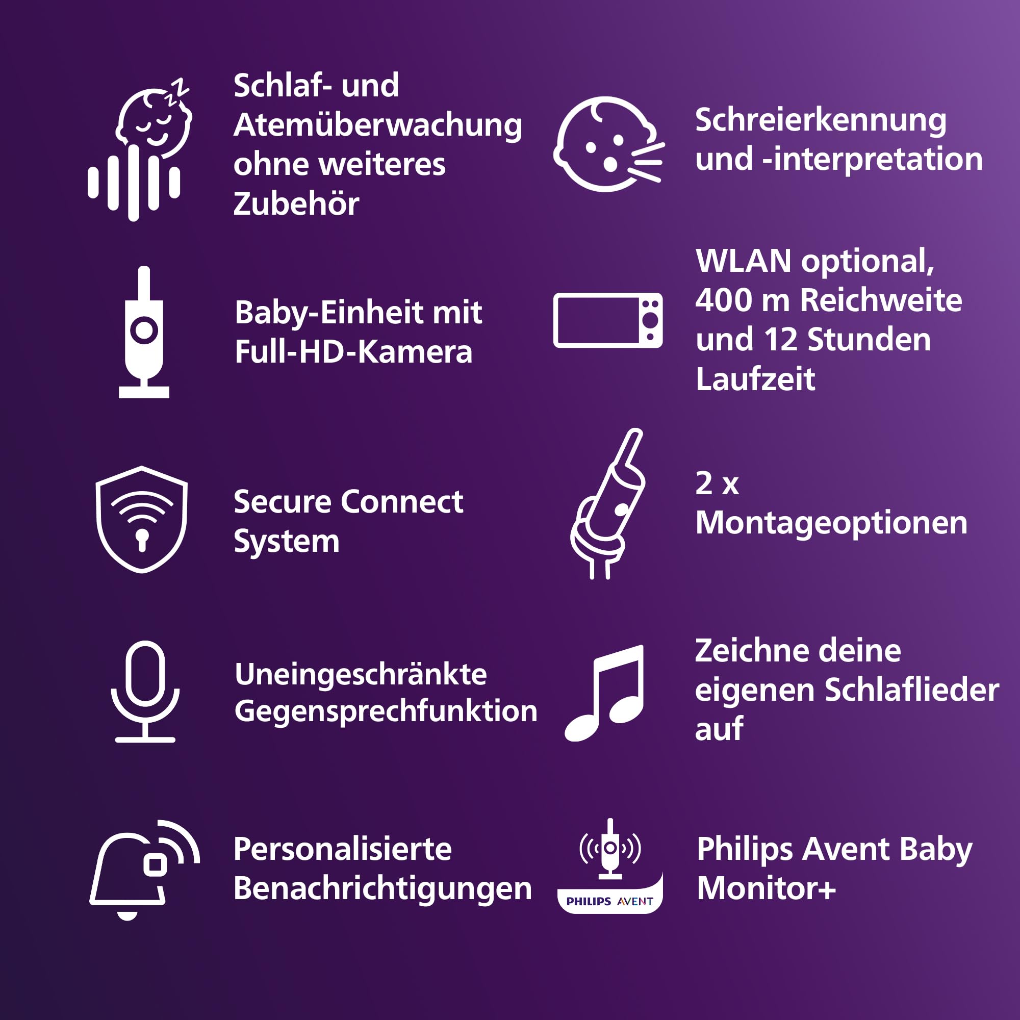 Philips AVENT Philips Premium Connected Videophone, das bisher Beste Babyphone, Schlaf- und Atmungs-Tracking mit KI, Schrei-Interpretation, DEKRA Zertifiziert privat und sicher, SCD973/26