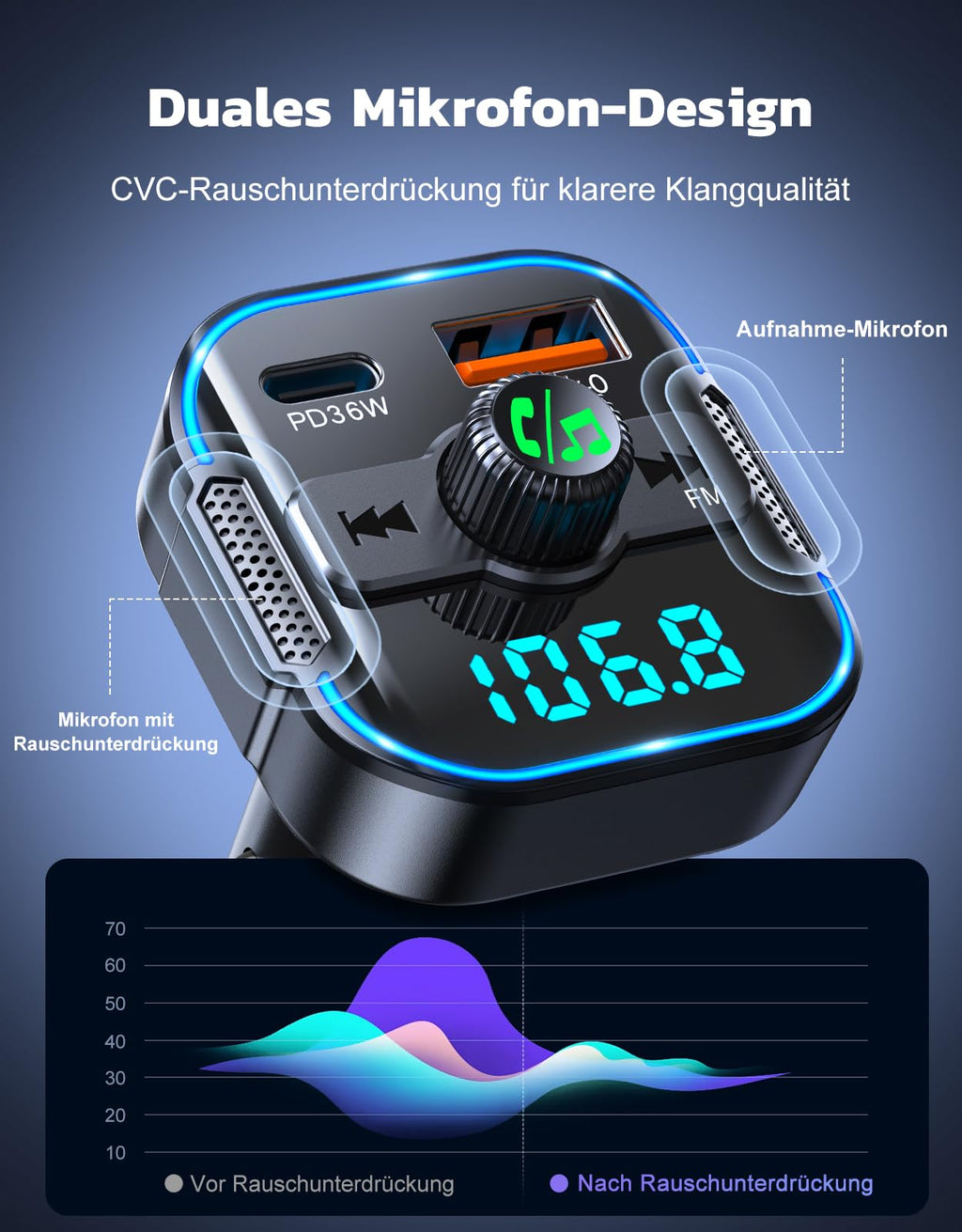 Glangeh FM Transmitter Auto Bluetooth Schnelles Autoladegerät 54W (PD 36W & QC3.0 18W) - Dual Mikrofon Bluetooth Adapter Auto Zigarettenanzünder, unterstützt Siri-Assistent & Freisprecheinrichtung