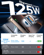 MRGLAS Zigarettenanzünder USB C 125W KFZ Ladegerät [PD65W & QC60W] Schnellladung Mini Ganzmetall USB C Auto Ladegerät 12v Auto Adapter Kompatibel mit iPhone 17 Pro Max Plus Air 16 15,Samsung S25 Ultra
