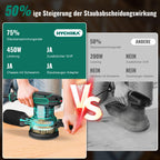 HYCHIKA 450W Exzenterschleifer 125mm, 6 Geschwindigkeiten 6000-12000OPM, effizientes Staubauffangsystem, mit 20PCS 8-Loch Schleifpapier, ideal zum Schleifen von Metall, Holz etc