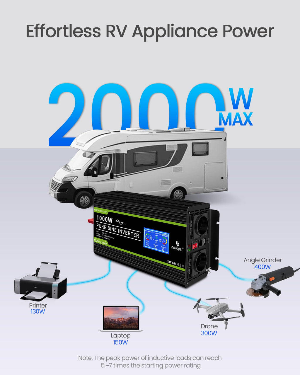 NOVOPAL 1000W Kfz Wechselrichter Spannungswandler 12v 230v Reiner Sinus mit LCD-Display und USB-Anschluss + 2AC Steckdosen mit USB-Ausgang und 5m-Fernbedienung