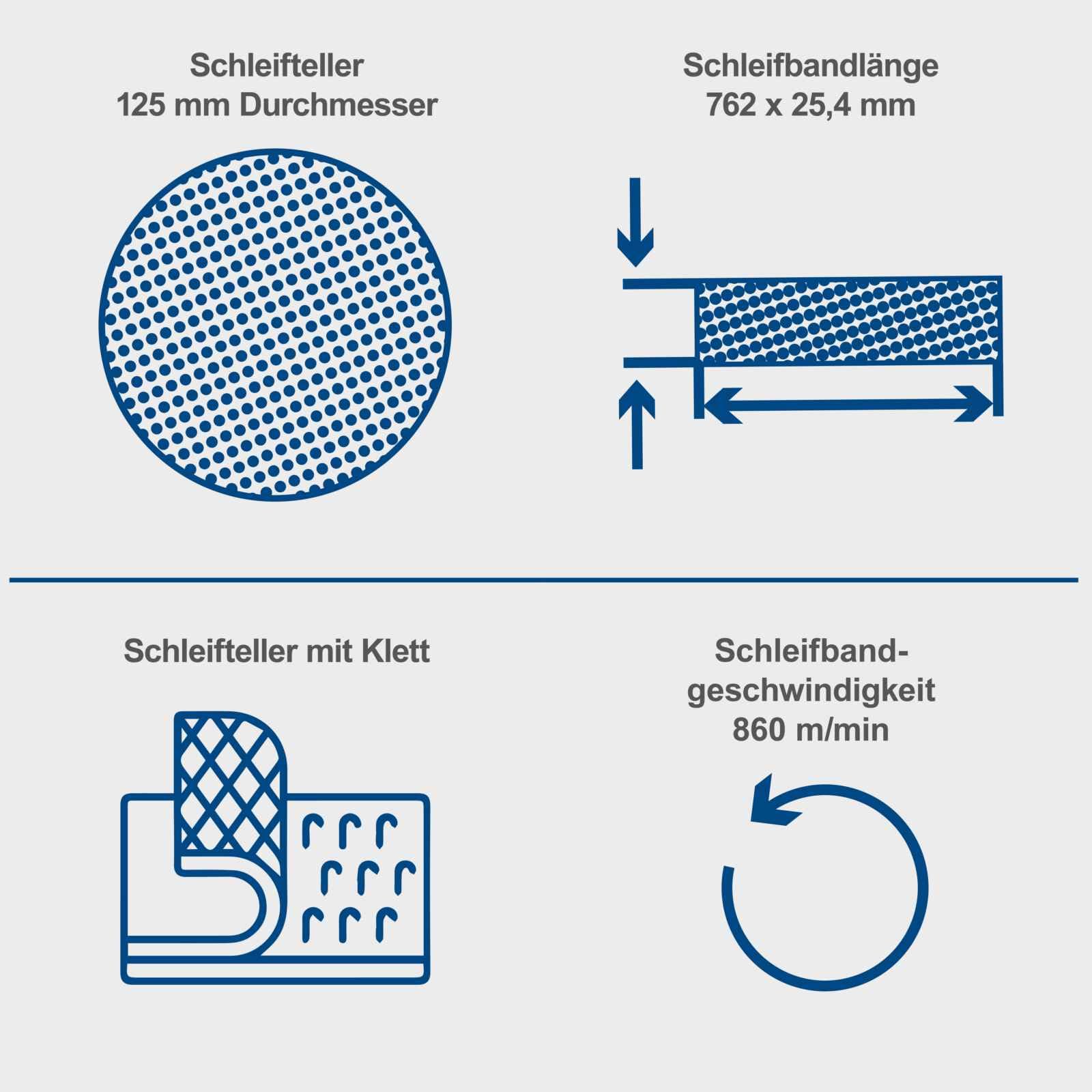 Scheppach BTS700 Bandschleifer (Tellerschleifer, 250W, Bandlänge 762mm-breite 25,4mm, SchleiftellerØ 125mm, 90°-45° verstellbarer Tisch, Geschwindigkeit 816m/min)