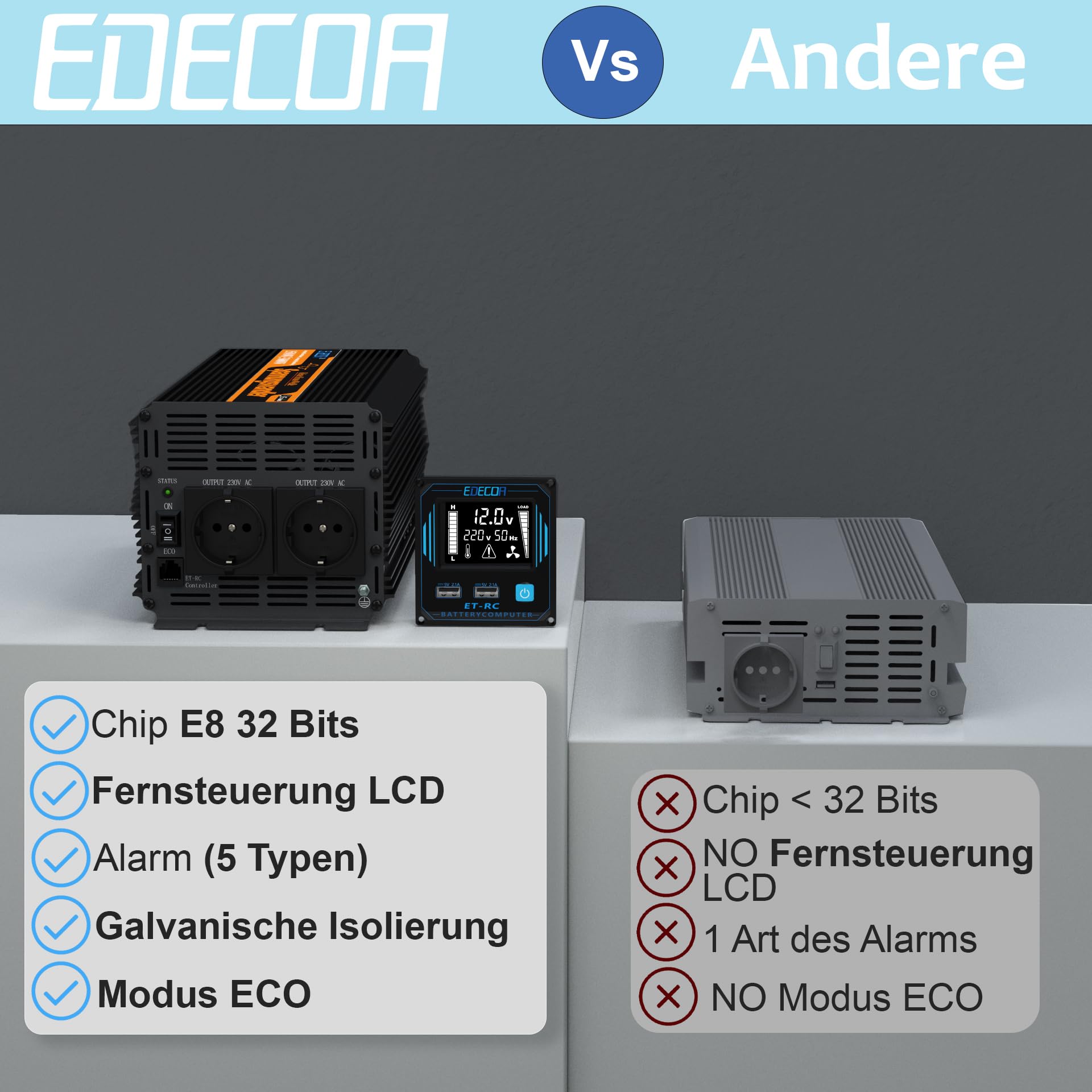 EDECOA Wechselrichter 2500w Reiner Sinus Spannungswandler 12v 230v LCD 2X USB und Fernbedienung wandler 2500w und kurzfristige Spitze 5000w Inverter