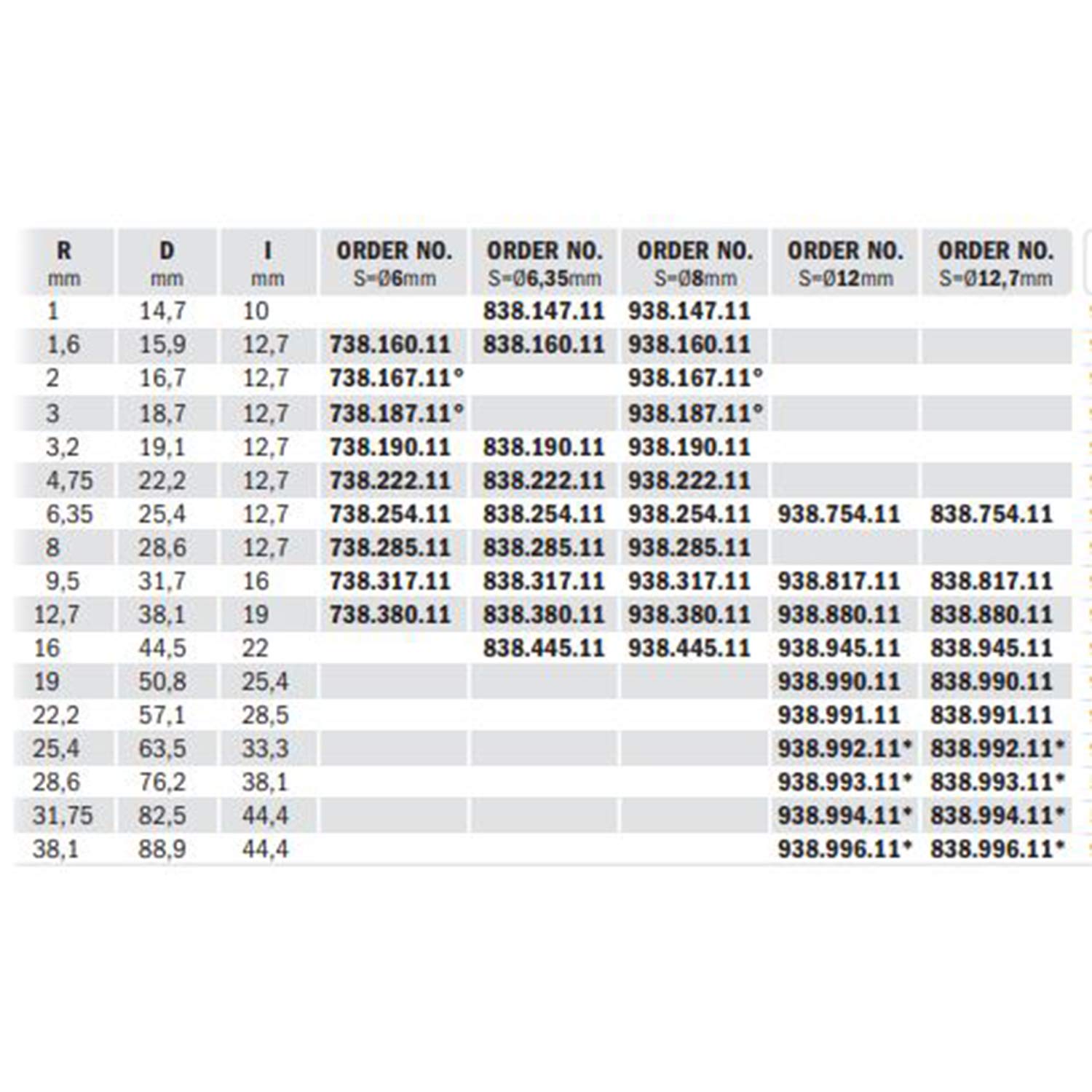 CMT ORANGE TOOLS 938.222.11 - RADIUSFRÄSER M/ANLAUF. HM S=8 D=22.2 R=4.8