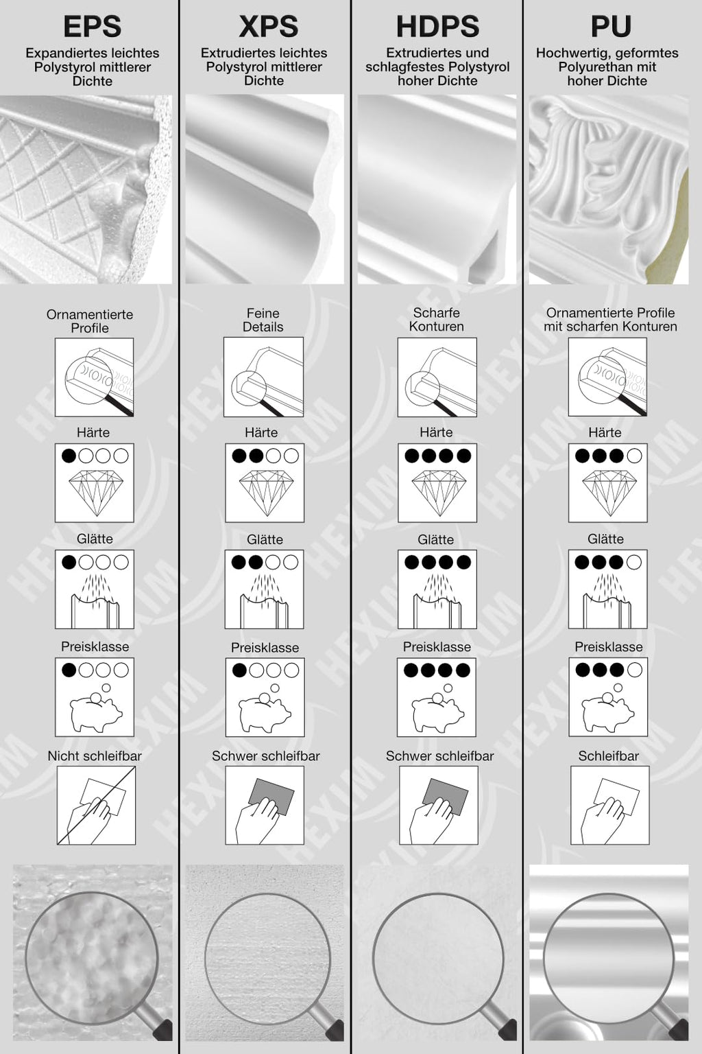 MARBET DESIGN Stuckleisten XPS Styropor weiß - LED indirekte Beleuchtung Stuck Wandleisten Profil E-Leisten - (20 Meter / 10 Leisten E-44)