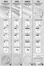 MARBET DESIGN Stuckleisten XPS Styropor weiß - LED indirekte Beleuchtung Stuck Wandleisten Profil E-Leisten - (20 Meter / 10 Leisten E-44)