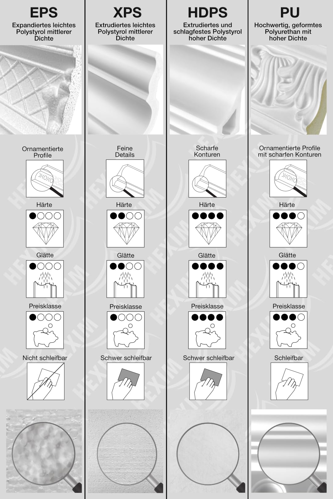 MARBET DESIGN Stuckleisten XPS Styropor weiß - LED indirekte Beleuchtung Stuck Wandleisten Profil E-Leisten - (20 Meter / 10 Leisten E-44)