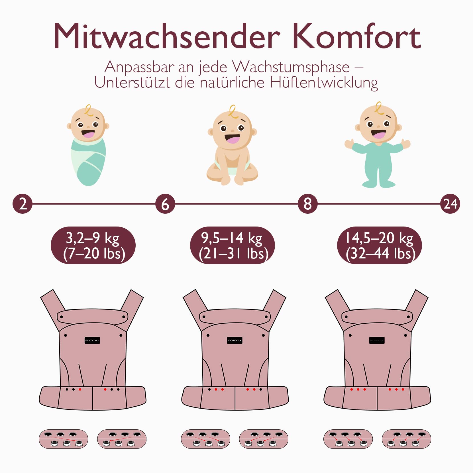 Momcozy Babytrage – Baby Carrier für Kleinkind (3-24 Monate) · Ohne Einsätze · Ergonomische M-Trage · X-Rücken · Leicht & Luftdurchlässig, Khaki