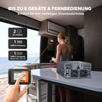 LiTime 2000W Reiner Sinsuswellen Wechselrichter, 12V DC auf 230V AC Konverter, mit Fernbedienung, 4000W Spitzenleistung, 2*AC Ausgängen, USB-Anschluss, Typ-C-Anschluss für Womo, Camping, Solarstrom