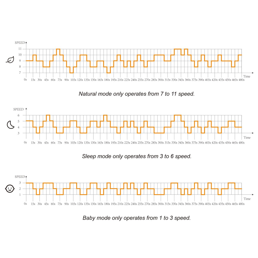 berssen Standventilator Ventilator leise 25dB 3D Oszillation DC Motor 68/100cm Höhenverstellbar Turbo Luftzirkulation Fernbedienung Tastbildschirm 7,1m/s Windgeschwindigkeit Energie Sparen,Weiß