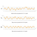 berssen Standventilator Ventilator leise 25dB 3D Oszillation DC Motor 68/100cm Höhenverstellbar Turbo Luftzirkulation Fernbedienung Tastbildschirm 7,1m/s Windgeschwindigkeit Energie Sparen,Weiß