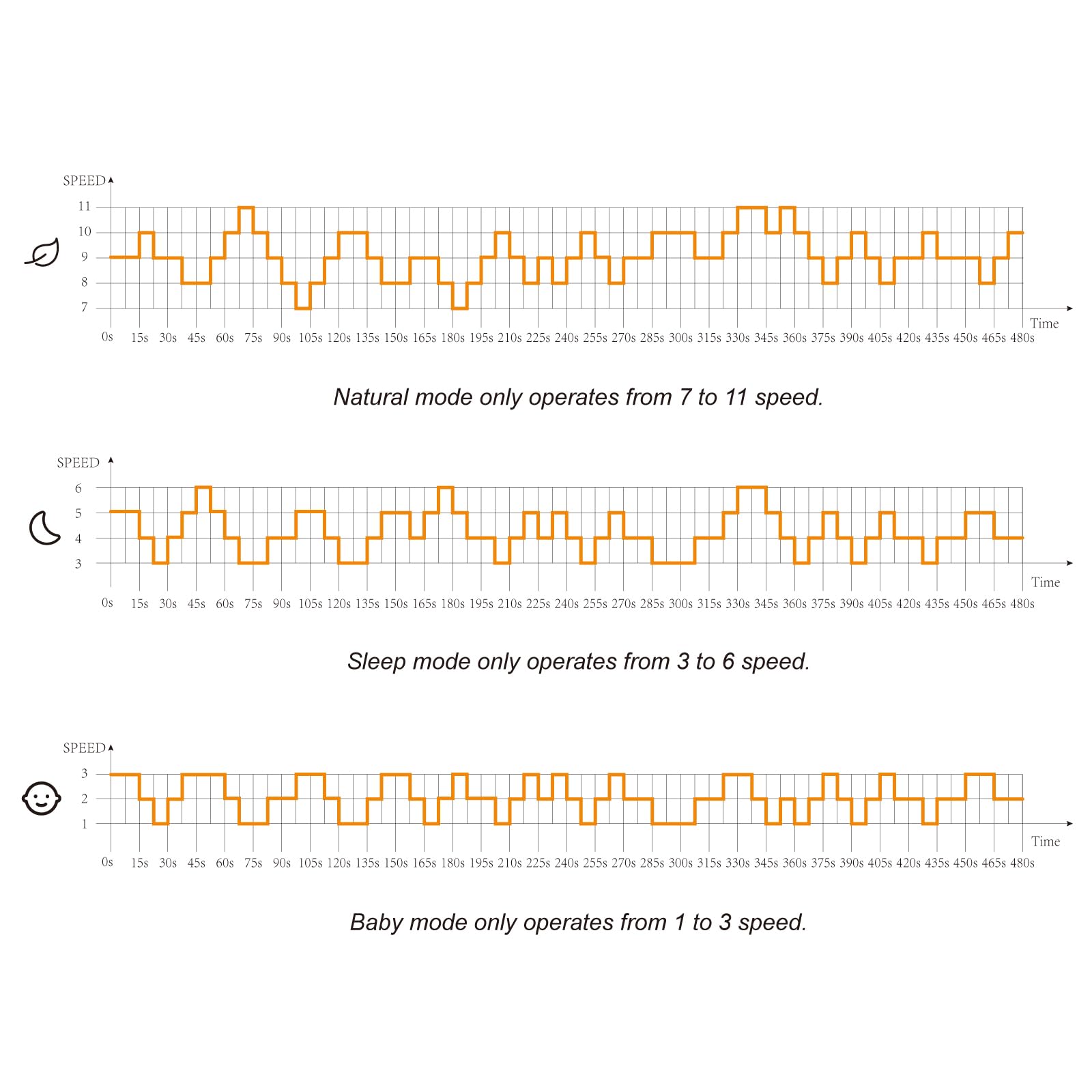 berssen Standventilator Ventilator leise 25dB 3D Oszillation DC Motor 68/100cm Höhenverstellbar Turbo Luftzirkulation Fernbedienung Tastbildschirm 7,1m/s Windgeschwindigkeit Energie Sparen,Weiß