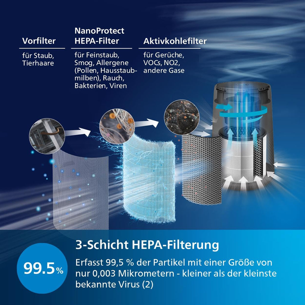Philips Haushaltsgeräte 800i-Serie Kompakt-Luftreiniger, 49m2, HEPA- & Aktivkohlefilter, Entfernt Bis Zu 99,5% Der Viren & Aerosole Aus Der Luft (1), Schwarz (AC0850/11)