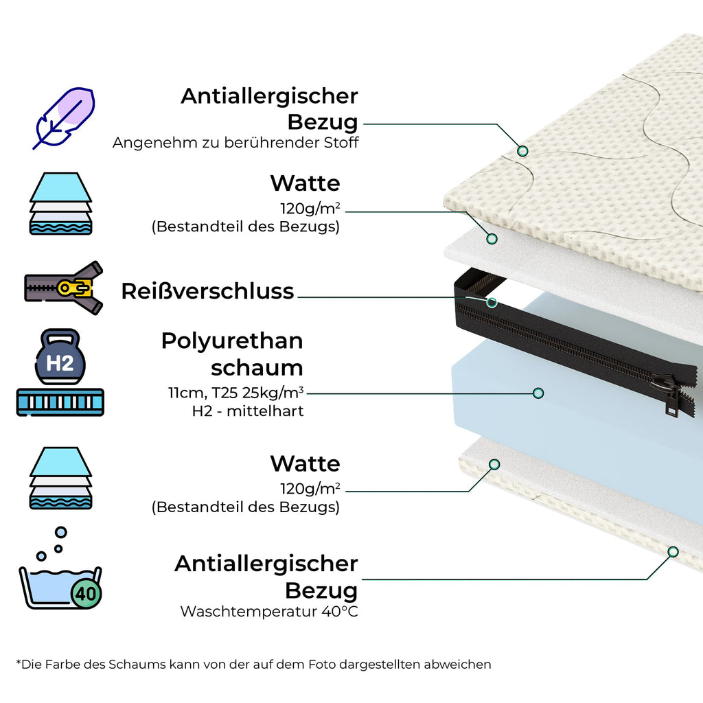 smartwood Kindermatratze 90x200 12cm Matratze für Kinder - H2 Schaumstoffmatratze Oeko-TEX-Zertifiziert - Wendbar - mit Waschbarem Antiallergischem Bezug – SmartComfort | Made in EU