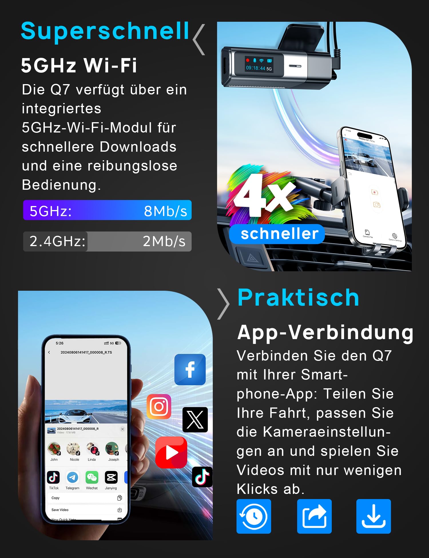 Navycrest Dashcam Q7 Dual 4K1080P Hochleistungs 5GHz WLAN Autotechnikbegeisterte
