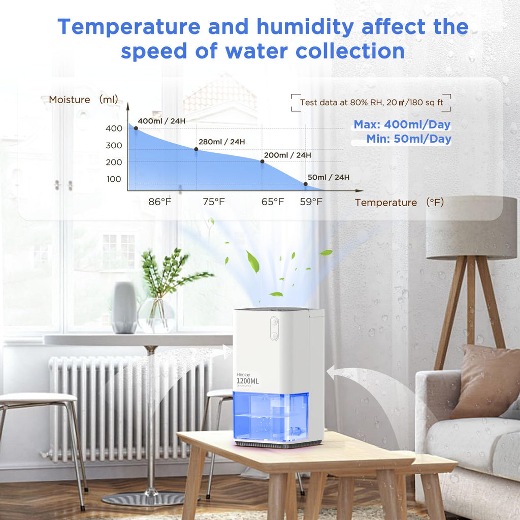 Heelay® Luftentfeuchter, 1200ML Kleiner Energiesparender Elektrischer Luftentfeuchter,Tragbar,Ultra Leise,Auto Abschaltung,7 Farbiges Licht,Raumentfeuchter Dehumidifier für Schlafzimmer,Bad,Home
