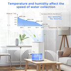 Heelay® Luftentfeuchter, 1200ML Kleiner Energiesparender Elektrischer Luftentfeuchter,Tragbar,Ultra Leise,Auto Abschaltung,7 Farbiges Licht,Raumentfeuchter Dehumidifier für Schlafzimmer,Bad,Home