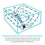 Vornado 630 | Leiser Ventilator mit Vortex Technologie | Für Räume bis 60 qm | Ab 45 dB | Geeignet für Schlafzimmer | 21 m Reichweite