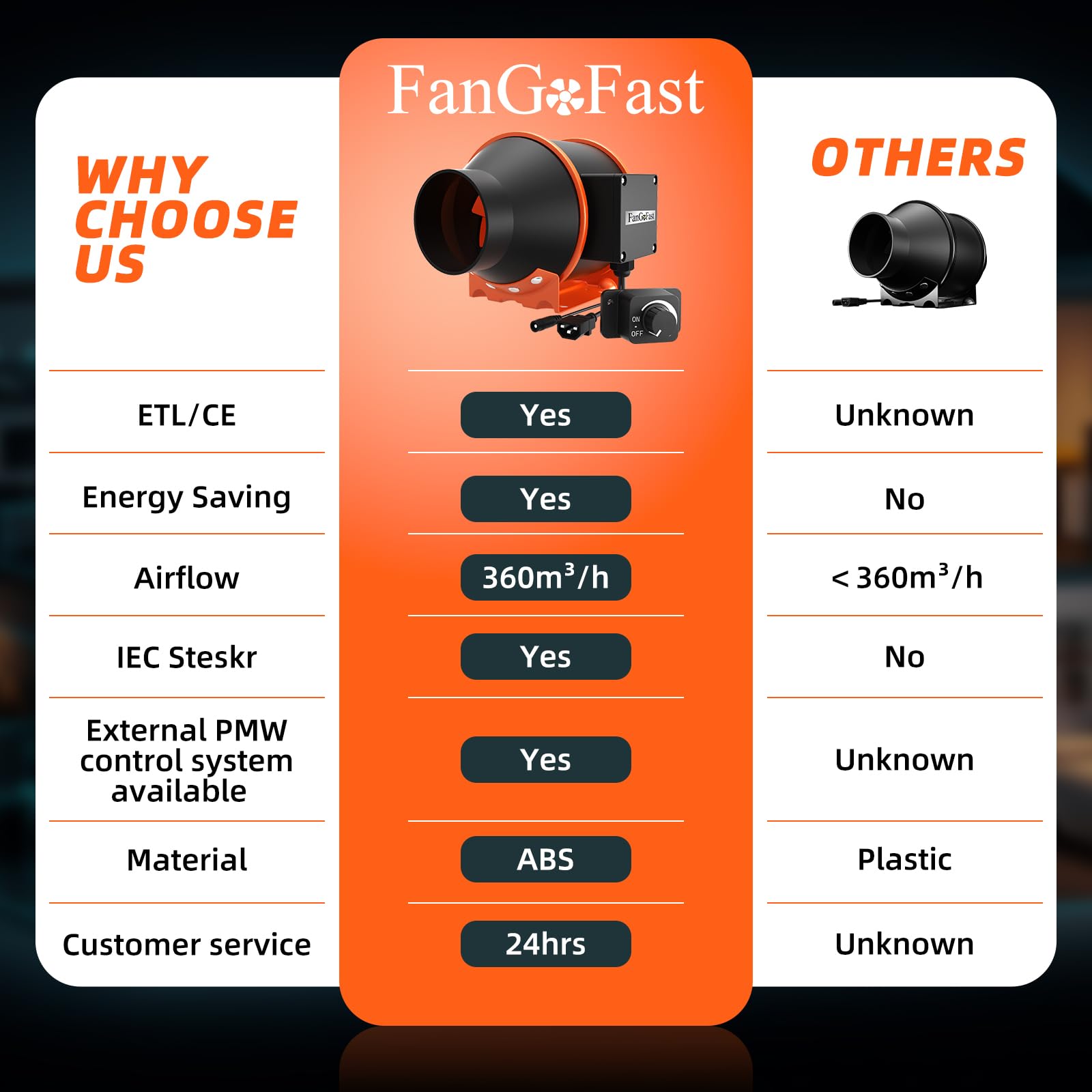FanGoFast Rohrventilator 100mm Regelbar 360m³/h Rauchabzug Inline Abluftventilator Ideal Rohrlüfter mit IEC-Steckdose für Belüftung und Abluftgebläs-230V mit EU-Stecker und 1,5m Netzkabel