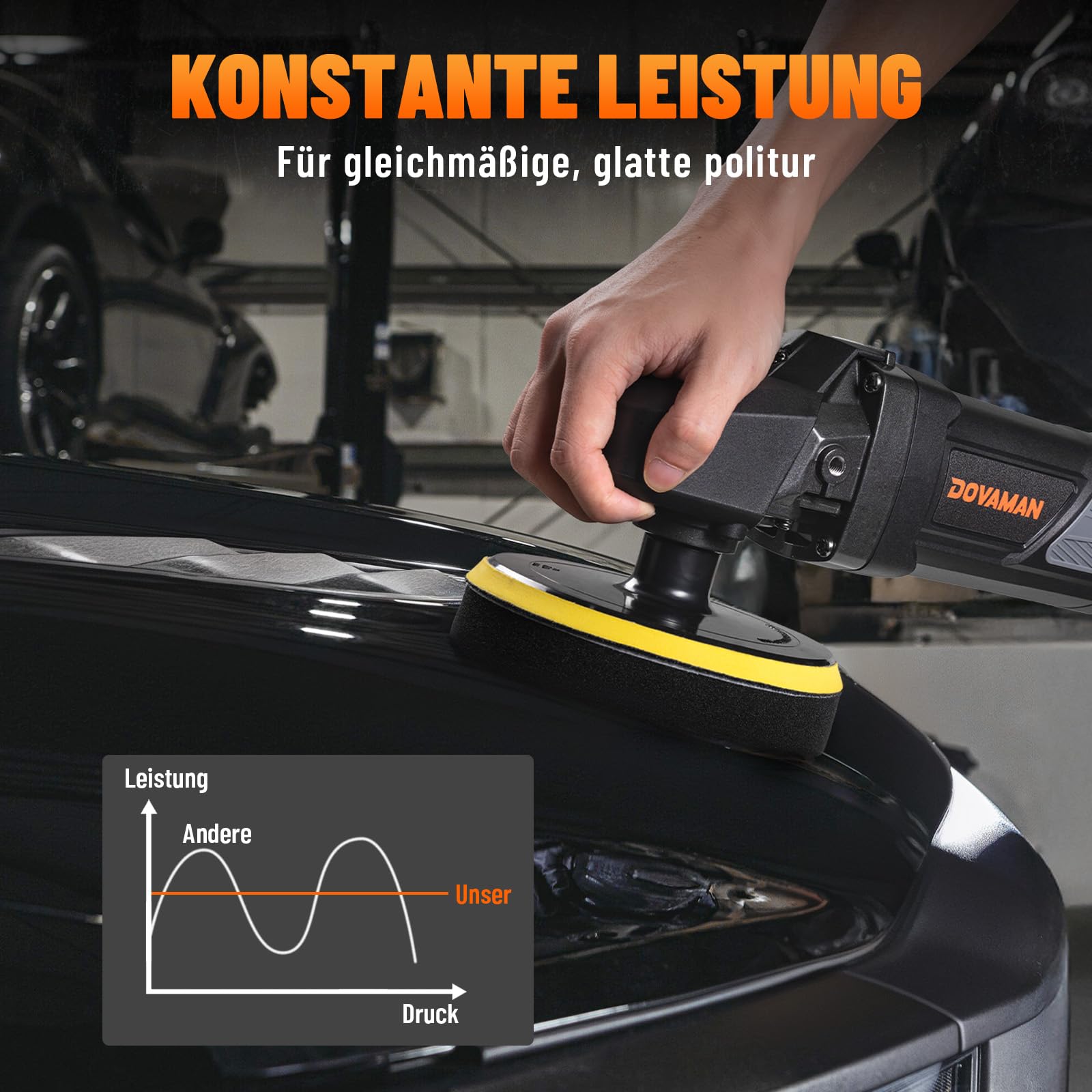 PLS03A Auto Poliermaschine 1500W, Rotationspolierer 180/150 mm, 6 Variable Geschwindigkeiten (600–3000 U/min), Abnehmbarer Griff, Polier Set für Lackaufbereitung, Polieren & Wachsen