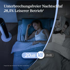 Levoit - DC Motor Turmventilator - 20dB sehr leiser Ventilator - 4 Modi/12 Stufen/12 Std Timer - Fernbedienung & Kühlung - Tower Fan mit 7,9m/s Geschwindigkeit - 24W Standventilator - Weiß, 92 cm