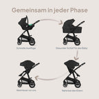 LIONELO BIANKA Kinderwagen 3 in 1 bis 22 kg Babywanne Autositz, Zusammenlegbar, Reise-System, Einstellung der Rückenlehne, Räder 360 Stoßdämpfer, Verdeck XXL
