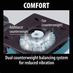 Makita bo4555 K – Sander (11,2 cm, 13,1 cm, 14,2 cm, Netzwerkkabel, 230 V)