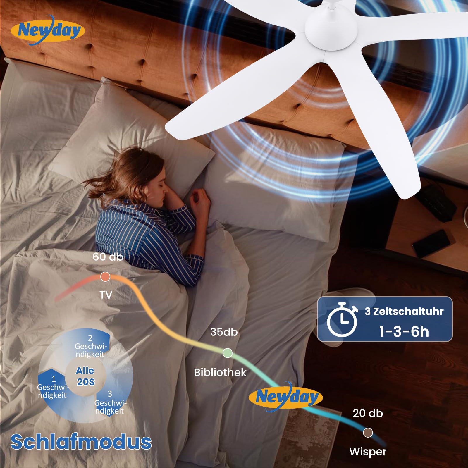 Newday Deckenventilatoren Große 153CM, Deckenventilator Weiß mit Beleuchtung und Fernbedienung Leise, Ventilator Lampe Decke mit 5 Flügel, Motor DC Reversibel, Speicherfunktion, Stufenloser Dimmer