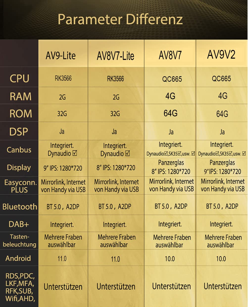 M.I.C. AV9V2 Android 13 Autoradio mit Navigation: Snapdragon 665, 4G+64GB, 9 Zoll IPS Display, SIM, Wireless Apple CarPlay & Android Auto, DAB+, CANBUS, GPS – für VW/ŠKODA/SEAT (RNS/RCD Ersatz)