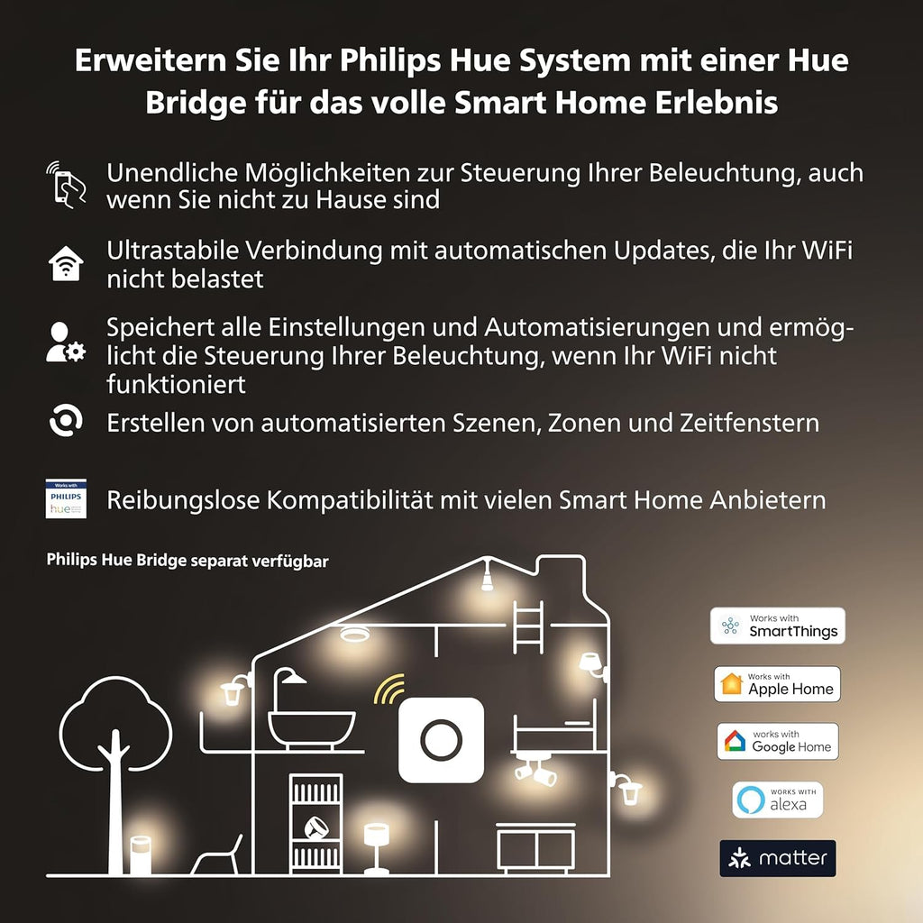 Philips Hue Milliskin White Ambiance Einbauspot, Weiß, (400lm / 70mm), 1er Pack, warm- bis kaltweißes Licht, steuerbar via App, kompatibel mit Amazon Alexa (Echo, Echo Dot), neue Generation