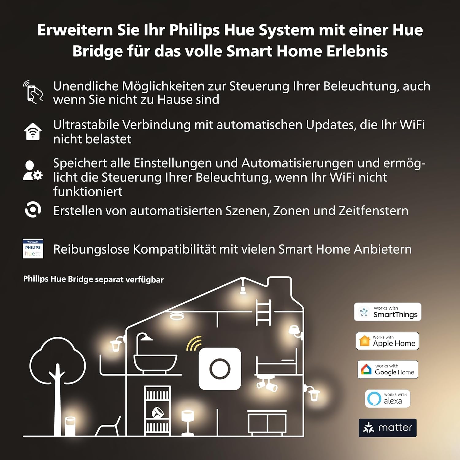 Philips Hue Milliskin White Ambiance Einbauspot, Weiß, (400lm / 70mm), 1er Pack, warm- bis kaltweißes Licht, steuerbar via App, kompatibel mit Amazon Alexa (Echo, Echo Dot), neue Generation