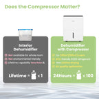 Comfee Luftentfeuchter, 50L/24h, Raumgröße ca. 250m³(100m²), Intelligenter Entfeuchtermodus, 24H Timer, Wassertank 6L, MDDP-50DEN7