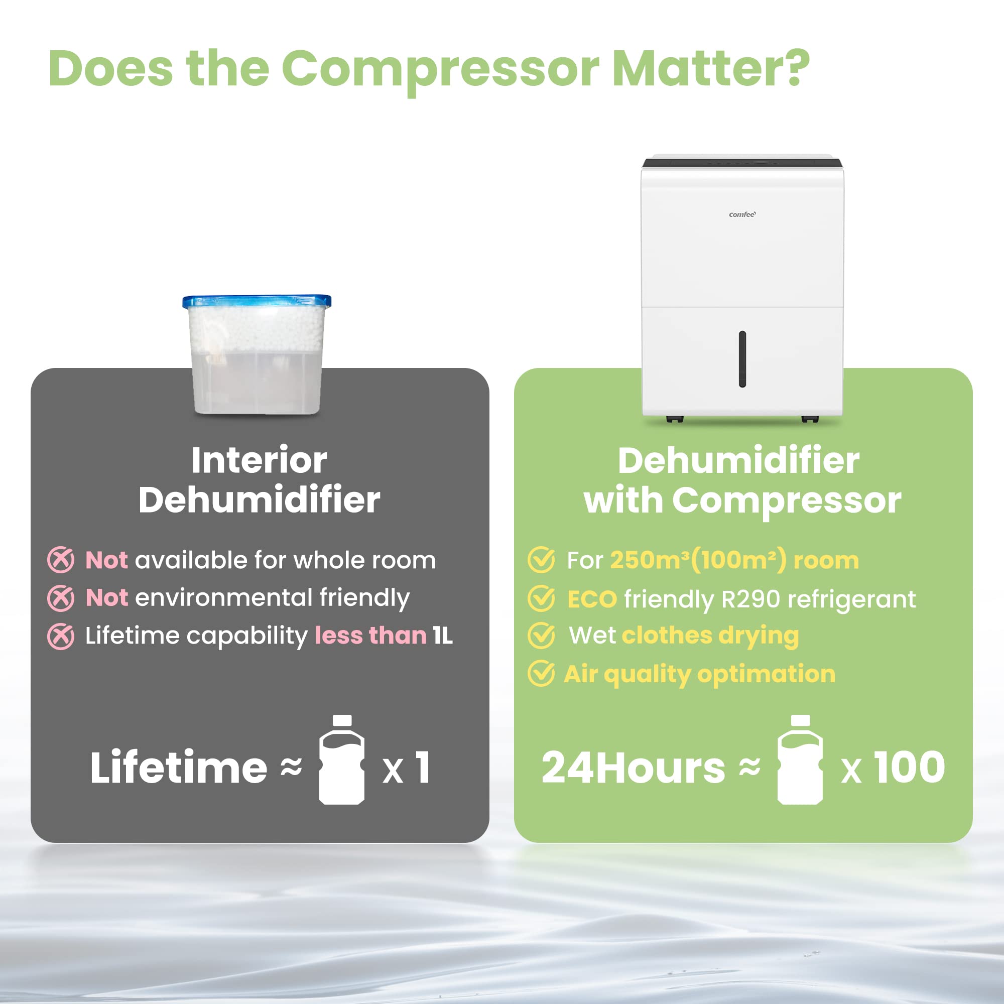 Comfee Luftentfeuchter, 50L/24h, Raumgröße ca. 250m³(100m²), Intelligenter Entfeuchtermodus, 24H Timer, Wassertank 6L, MDDP-50DEN7