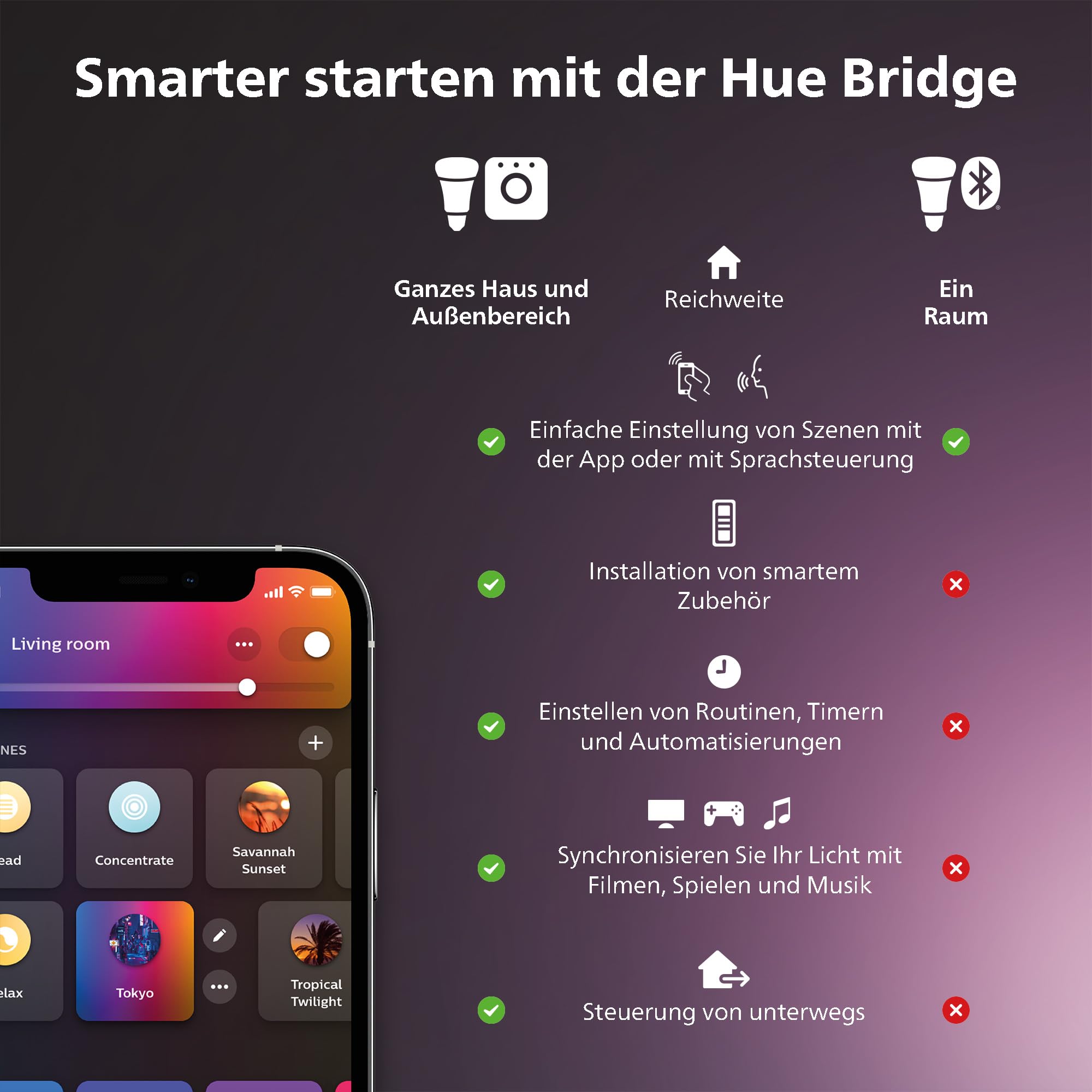 Philips Hue White Ambiance Aurelle smarte LED Panelleuchte, 120x30cm, Innenbeleuchtung, Smart Home Deckenleuchte für Schlafzimmer/Wohnzimmer, neue Generation, weiß